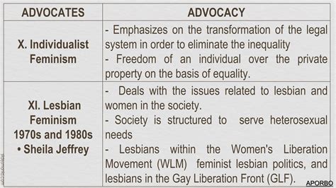 FEMINIST-THEORY-AND-HERMENEUTICAL-PHENOMENOLOGY.pptx