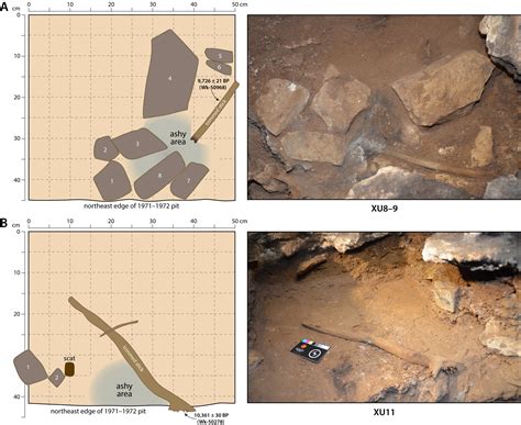 Evidence of 12,000-year-old cultural ritual unearthed in Australia | Popular Science