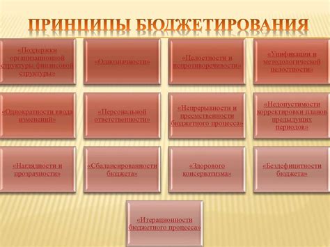 Понятие, принципы, основные функции и цели бюджетирования - презентация ...