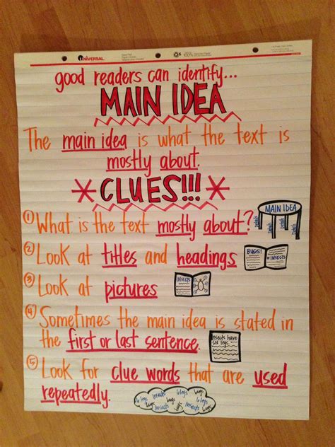 Main Idea Details Anchor Chart - Minimalist Chart Design