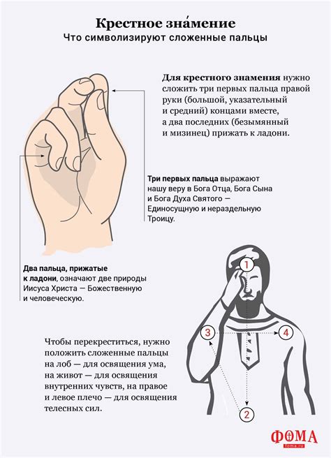Крестное знамение. Что символизируют сложенные пальцы - Православный ...
