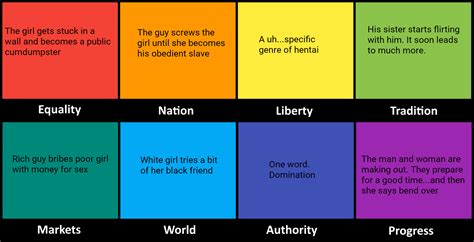 What is each quadrants favorite porn/hentai plot : r/8ValuesMemes