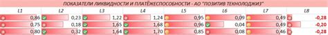 Сколько позитиффчика в "Позитив Текнолоджиз"?