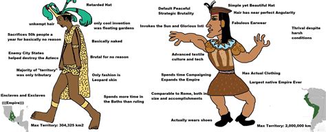The virgin Aztec vs The Chad Inca : r/virginvschad
