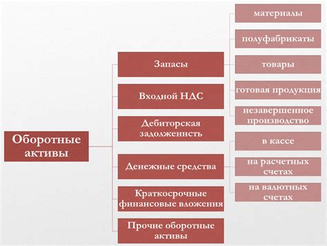 Оборотные активы: что это такое, зачем они нужны и как ими управлять ...