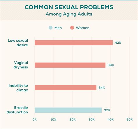 Sexuality and Aging: Your Guide to Maintaining Sexual Health | Everlywell