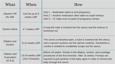 Considering Abortion? - HPRC — Huntsville Pregnancy Resource Center