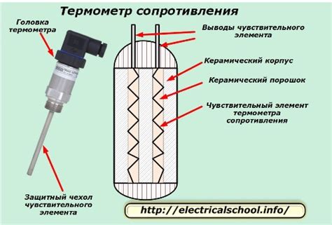 Как зависит сопротивление от температуры » Школа для электрика ...