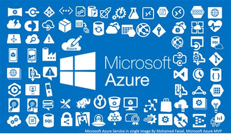 Azure это: Что такое Azure — облачные службы от Майкрософт