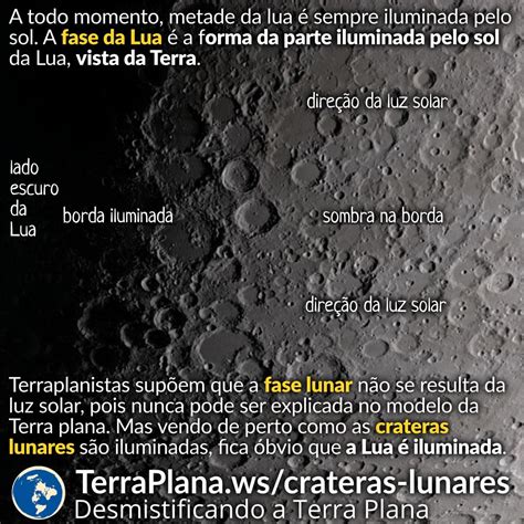 Crateras Lunares – TerraPlana.ws