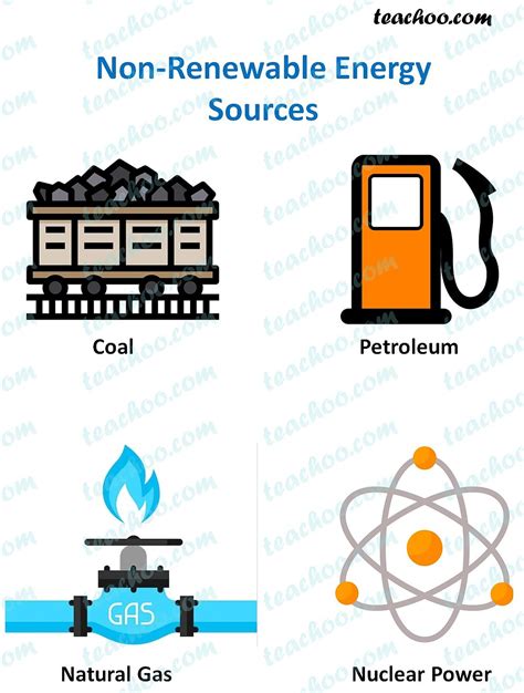 Examples Of Non Renewable Energy