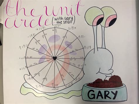 eat play math: Unit Circle Projects 2020, Quarantine Edition!