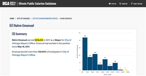 Illinois Public Salaries Database | DataMade