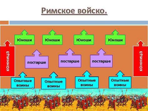 УСТРОЙСТВО РИМСКОЙ РЕСПУБЛИКИ Древний мир 5 класс