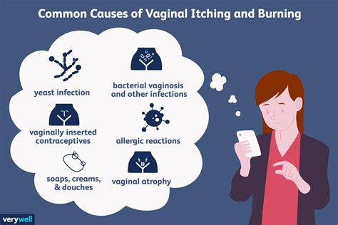 Vaginal Itching But No Discharge: Causes, Treatment, and More
