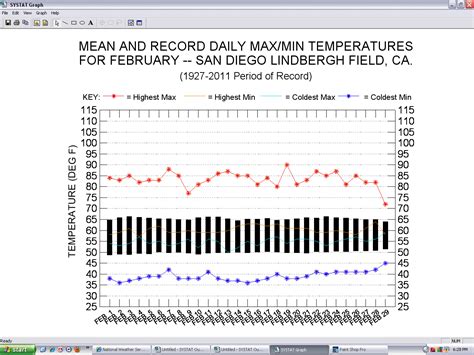 San Diego, CA - ClimateStations.com