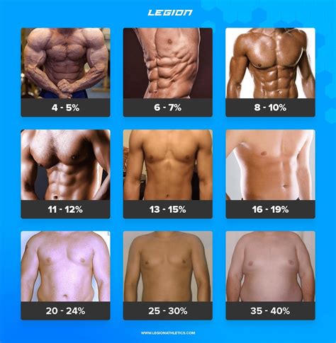 What Is Body Fat Percentage For Athletes at Savannah Cawthorne blog