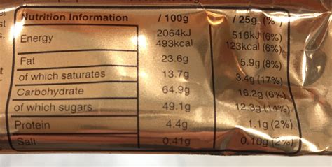 Twix Nutrition Facts