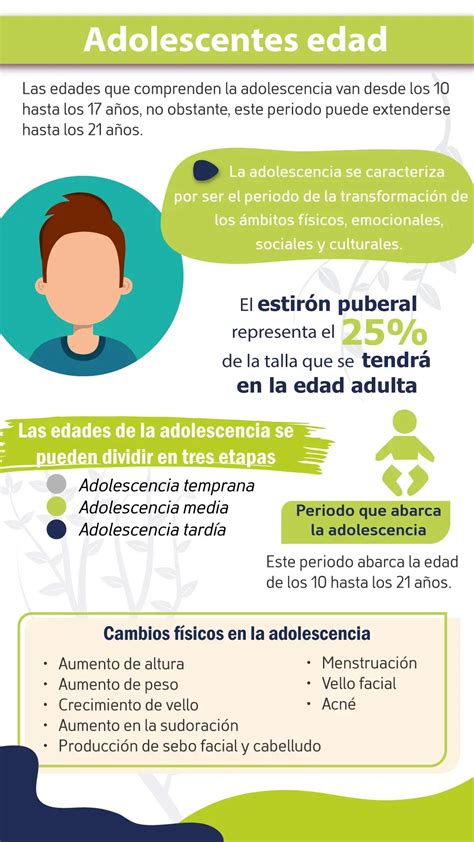 Adolescencia edad