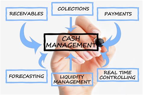 A Complete Guide to Cash Management Strategy - Welp Magazine