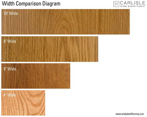 Wood Flooring Plank Width – Flooring Site