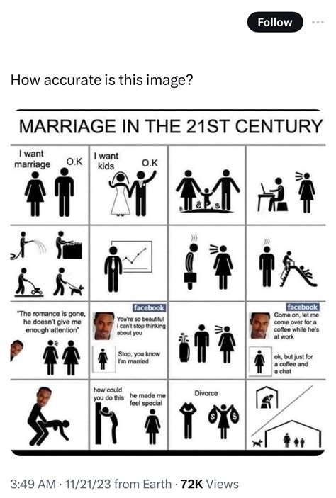 Weird ass cuckold fantasies seem to be a thing for Neckbeards. : r ...