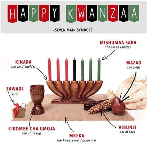 Dr. Karenga and the History and Origins of Kwanzaa - Holidappy