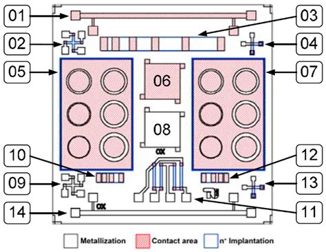 A WSi-WSiN-Pt Metallization Scheme for Silicon Carbide-Based High ...