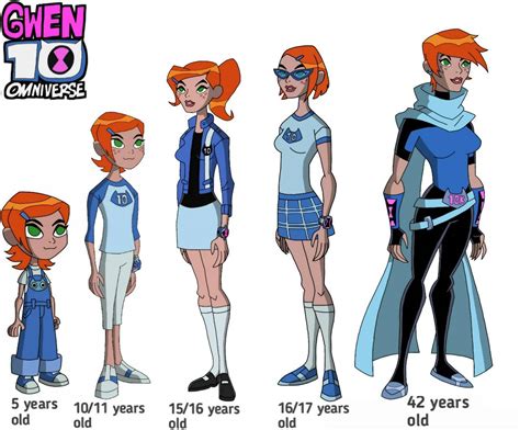 Gwen Tennyson Omniverse
