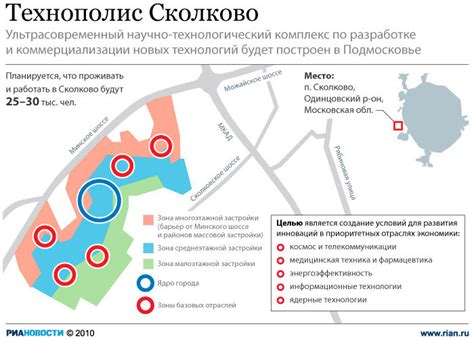 Инновационный центр Сколково. Российская Кремниевая долина. Сколково на ...
