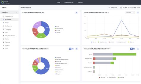 Brand Analytics: Описание, Функции и Интерфейс – 2025