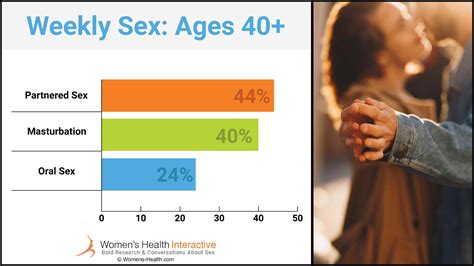 Sex Frequency After 40 [Latest Research & Statistics]