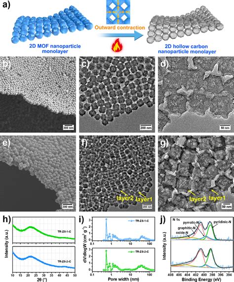 Fraser Jacs Porn Videos