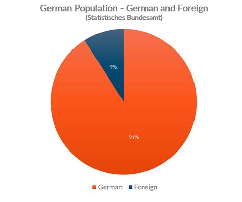 Germany population
