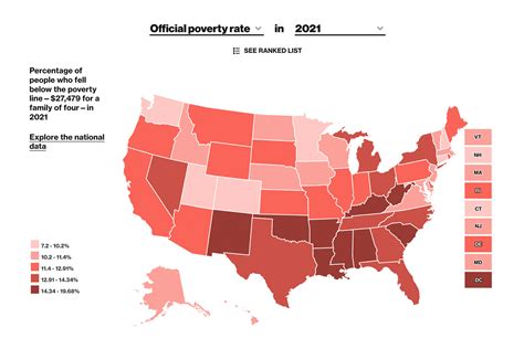 Poorest States Of America