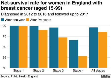 Breast cancer: Scan younger women at risk, charity says – NewsTimes.co.uk