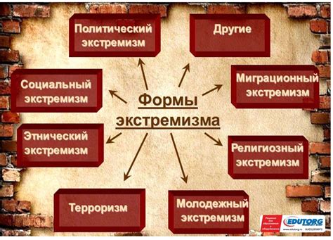 Исследовательвательский проект «Терроризм, экстремизм и безопасность ...