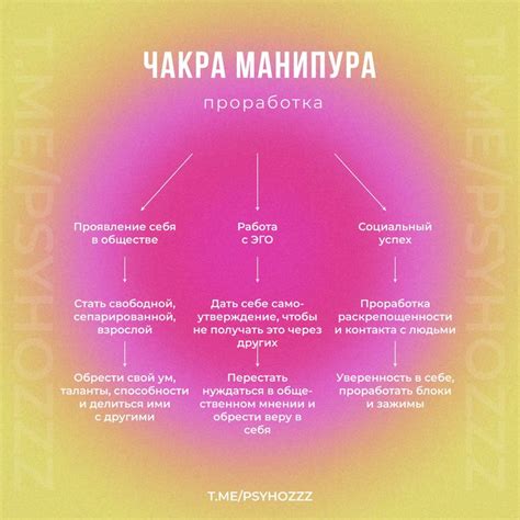 Чакра Манипура. Проработка | Esoterica