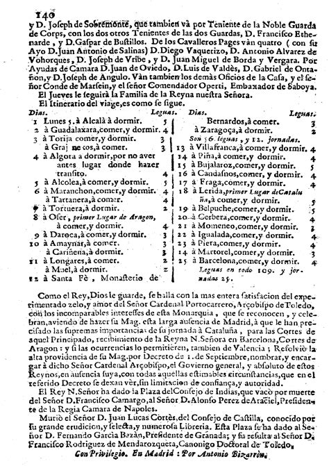 List of Spanish regents - Wikipedia