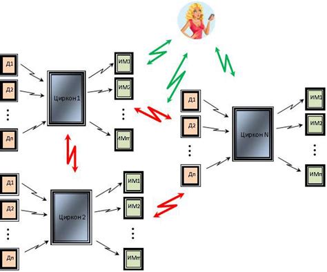 Оборудование для систем умный дом и интернета вещей IoT серии IoT ЦИРКОН