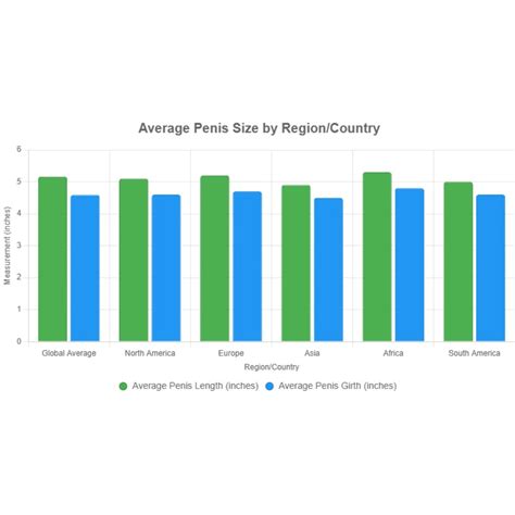 Average Penis Girth: 7 Shocking Facts Men Don't Know