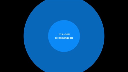 NHK『みんなのうた』ドラキュラの唄🦟（歌）東京放送児童合唱団作詞：小黒恵子、作曲：クニ河内、編曲：若松正司#みんなのうた #音楽好き #懐メロ #70年代 https://t.co/QJb8Hz3Pae