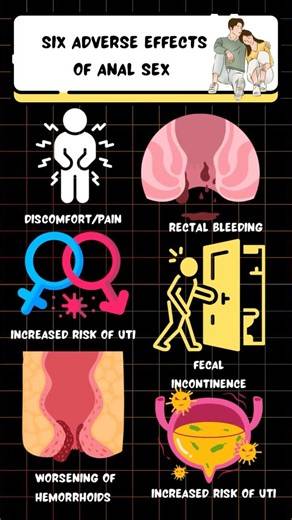 Anal sex - Risks