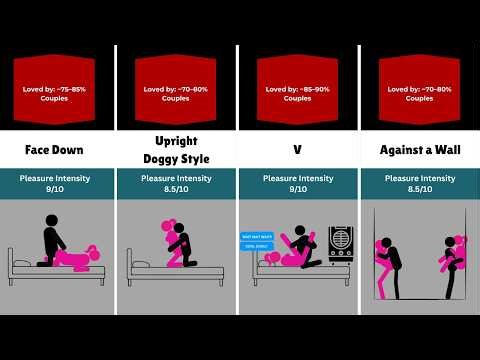 The Most Loved Sex Positions in the World !!