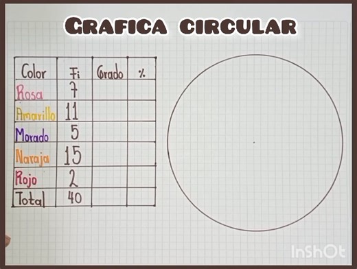 Vamos a repasar: Diagrama Circular Desde sexto grado..✍️📚🤗 #matematicas #mate #DIAGRAMAS | YENI Enseña Matemáticas