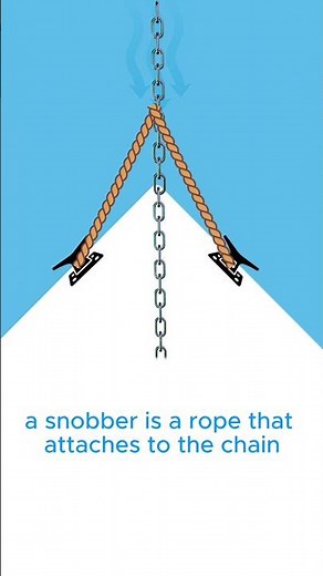 What Is a Snubber & Why You Need One | Anchor Chain Tips