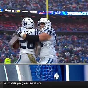 67K views · 908 reactions | 35 touches 204 total yards 5 touchdowns Astronomical numbers for Jonathan Taylor today!  | NFL | Facebook