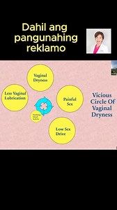 #vaginaldryness during menopause and how continuous activity #downunder can help in lubrication Watch as Dr. Annebelle D. Aherrera explains this in this #reproductivehealth series of #askdocada #docadalistens #obgyn Makati Medical Center Calamba Medical Center #aherrerawellnessgroup #health #medical #fyi #fypシviralシ2024 #highlightseveryone #followerseveryone | Dr Annebelle "Dr ADA" D Aherrera - OBGYN