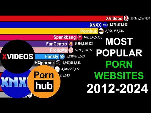 Most Popular Porn Websites in the World 2012-2024