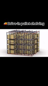 Drive-in / Drive-through racking system: perfect for warehouses with homogeneous goods and a large number of pallets per SKU. Link for DirectIndustry in bio then search 🔍for MECALUX | DirectIndustry